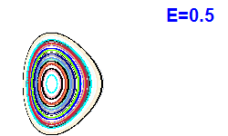 Poincar� section A=2, E=0.5